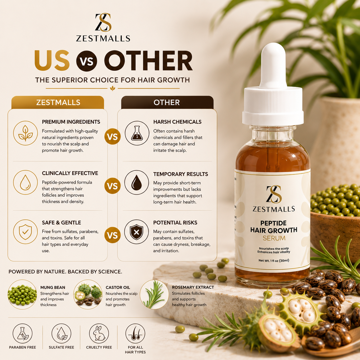 Peptide Hair Growth Serum