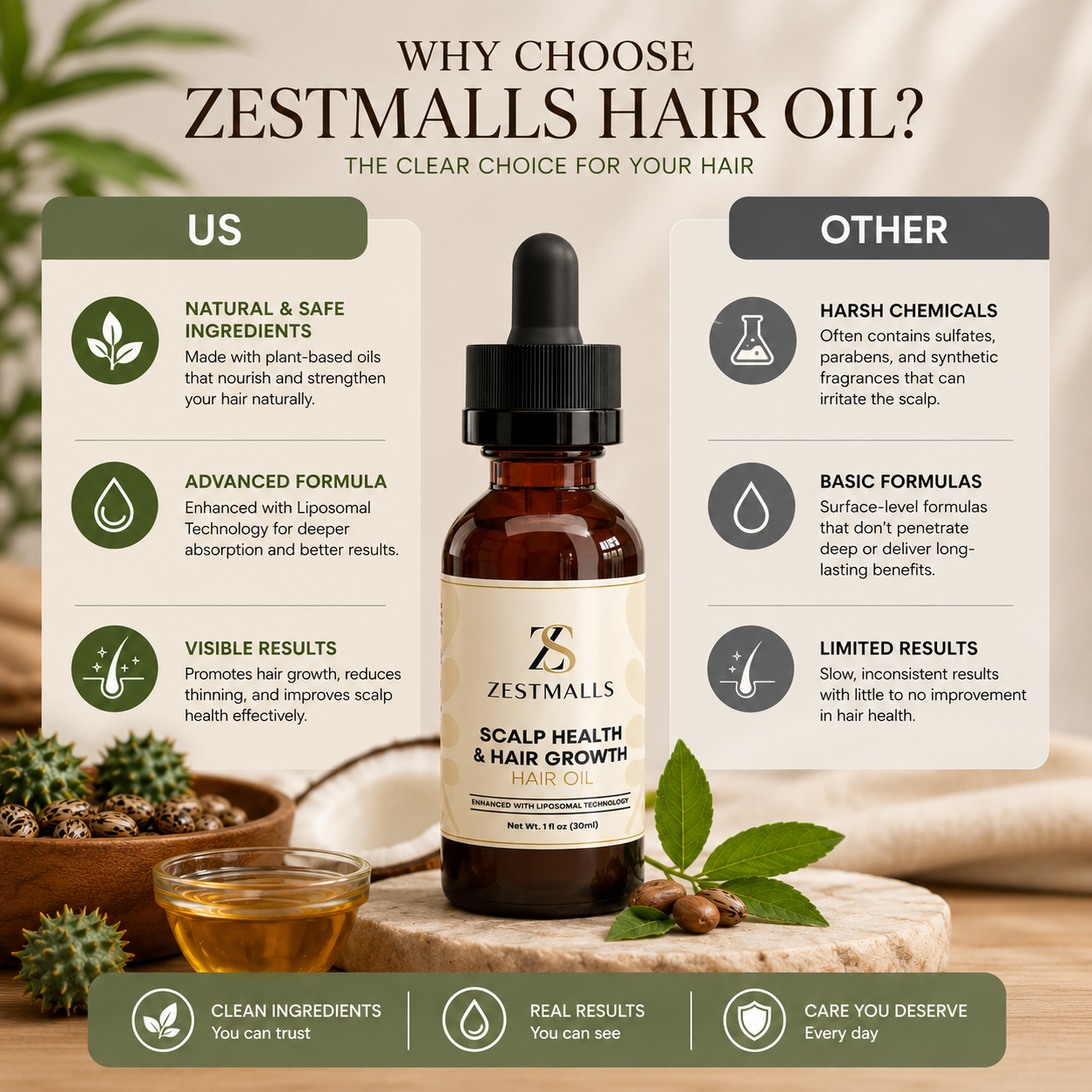 Scalp Health & Hair Growth Hair Oil
